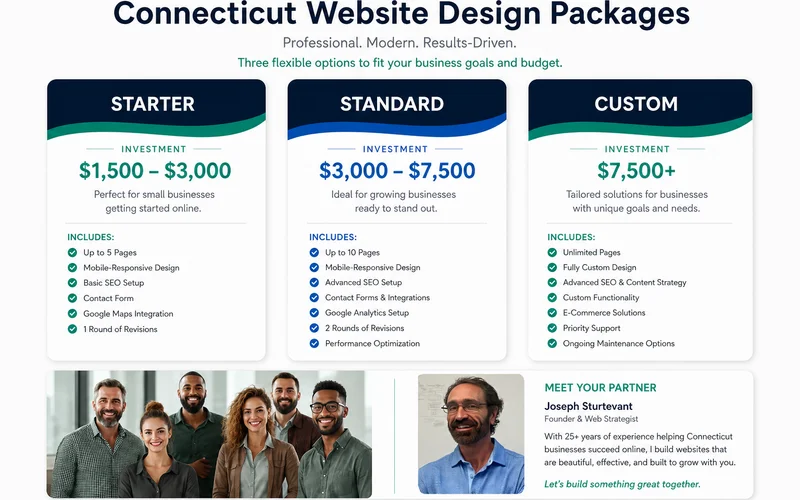 CT website cost tiers infographic: starter / standard / custom with price ranges and included features