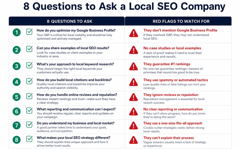 8 questions to ask a local SEO company checklist with red flags column